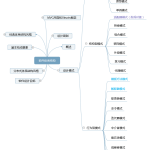 软件体系结构整理分享