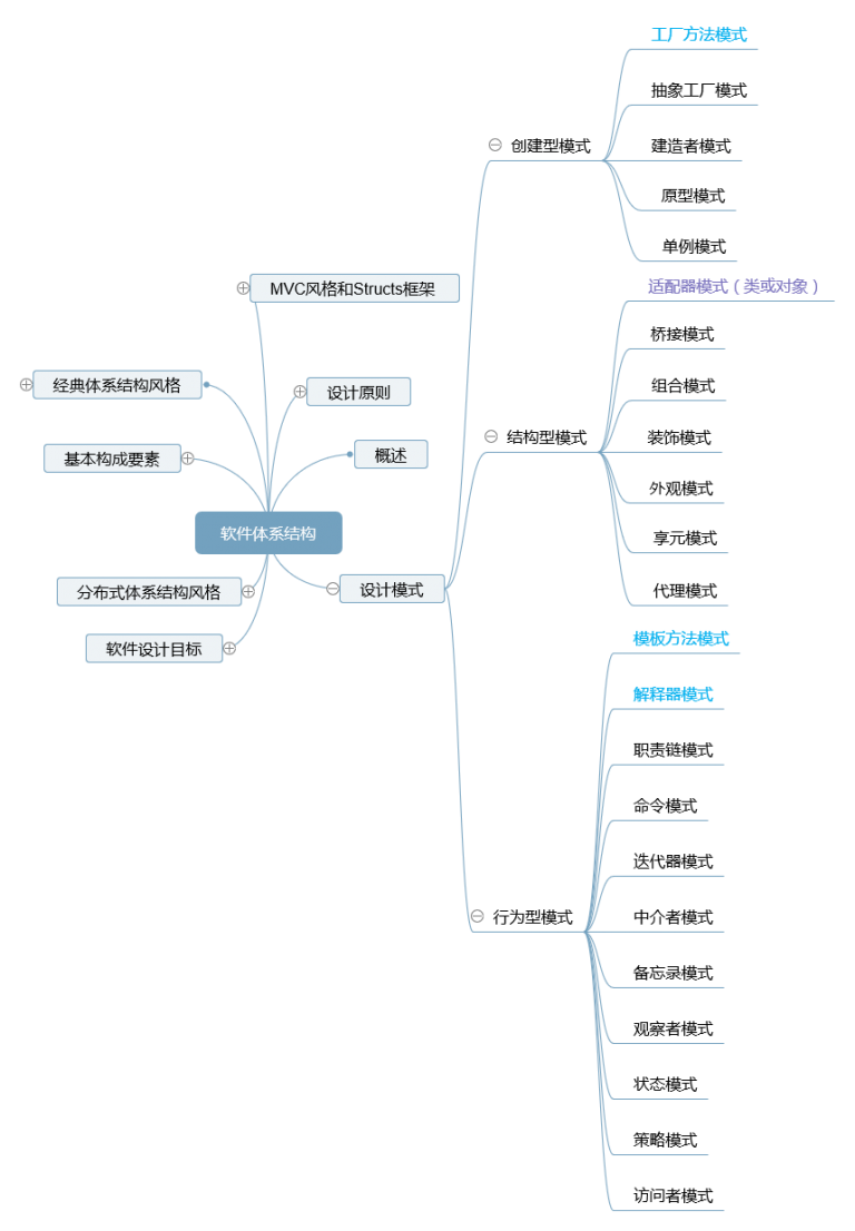 软件体系结构整理分享